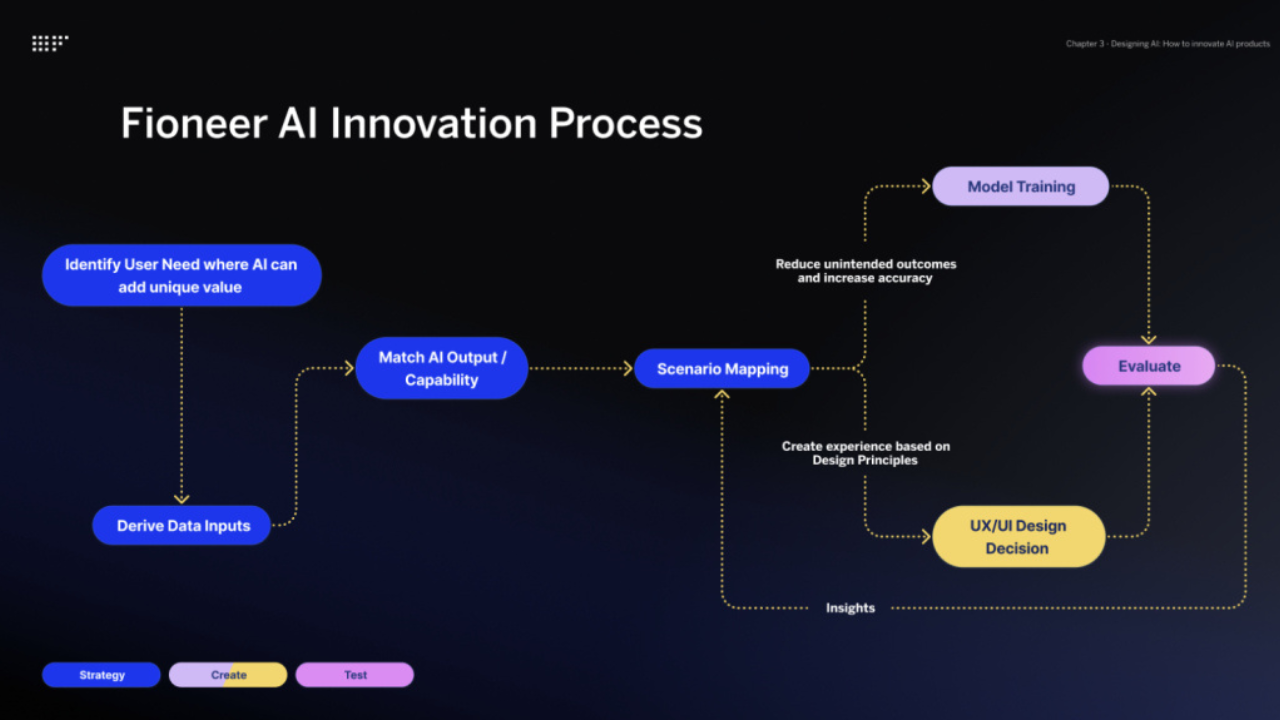Vlbook Review: Transforming Digital Publishing & Learning with Innovative Features